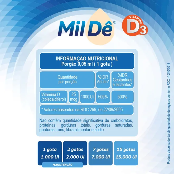 Mildê 1000Ui Gotas Com 10Ml Gross