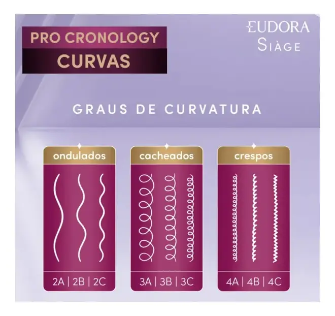Creme Para Pentear Siàge Pro Cronology Volume Curvas 300ml